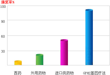 齊齊哈爾男科醫院